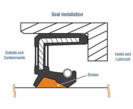 oil-rotary-seals
