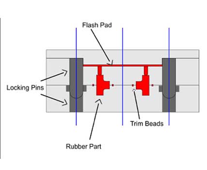 rubber-moulded-components